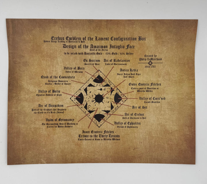 Hellraiser Lament Configuration Wall Set
